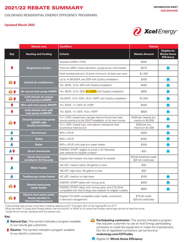 Residential Rebates